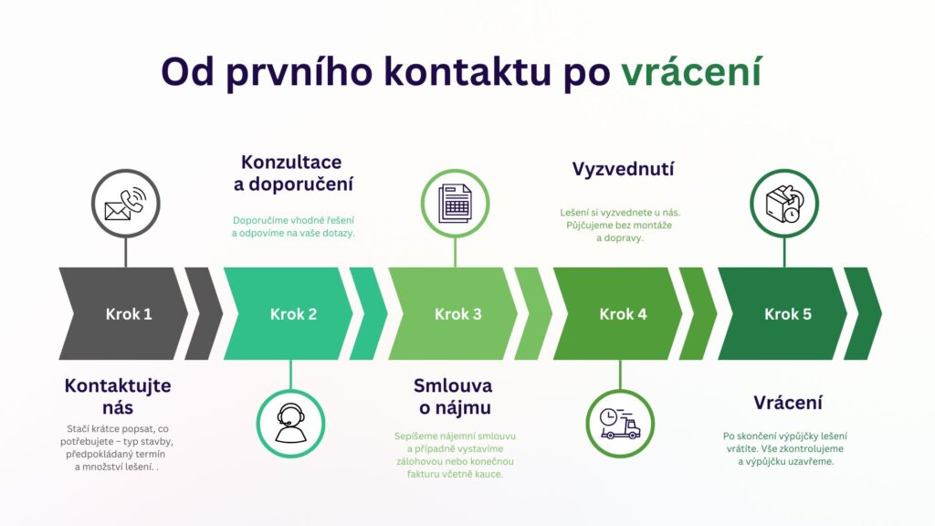 Jak probíhá půjčení lešení